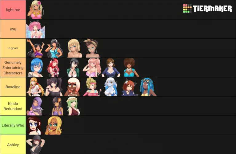Fairly Standard Tier List