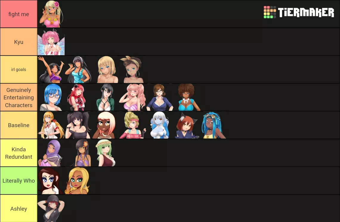 Fairly Standard Tier List
