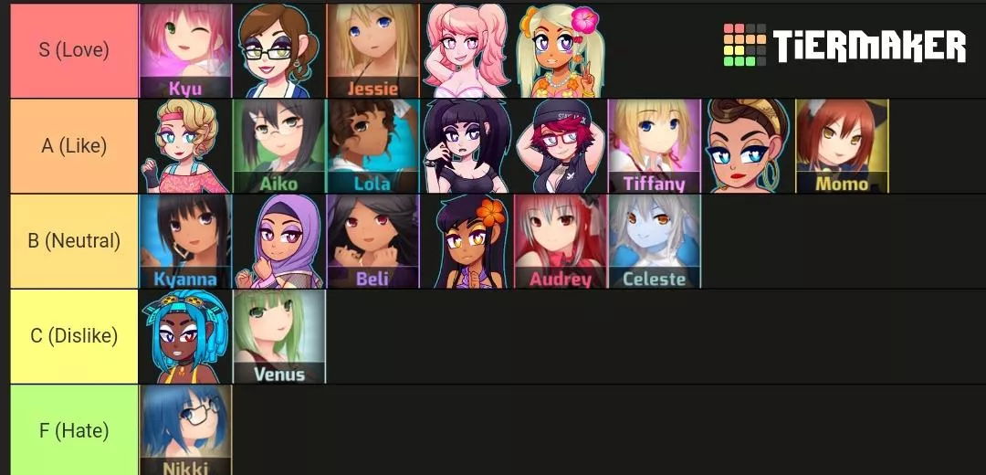 Maybe controversial tier list...