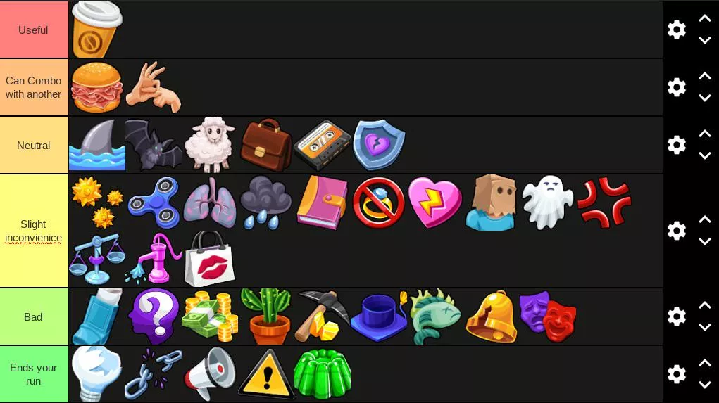 My Baggage tier list