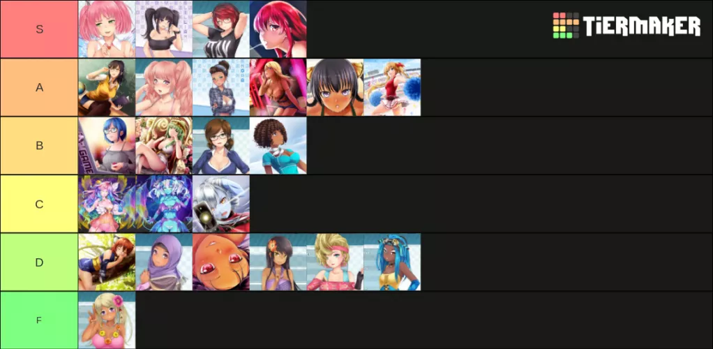My Opinion Tier List