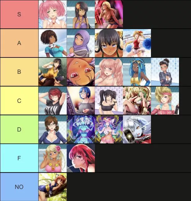 My Tier List