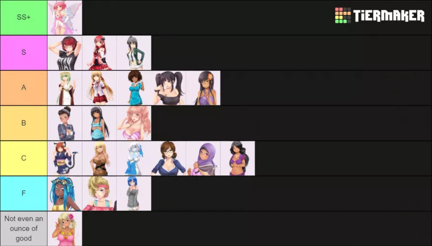 Only true Tier list, Kyu will always be Above everyone.