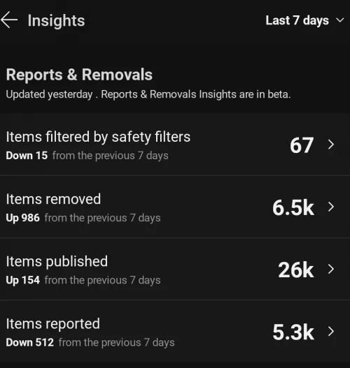 To those who feel the Mods are not doing anything.....