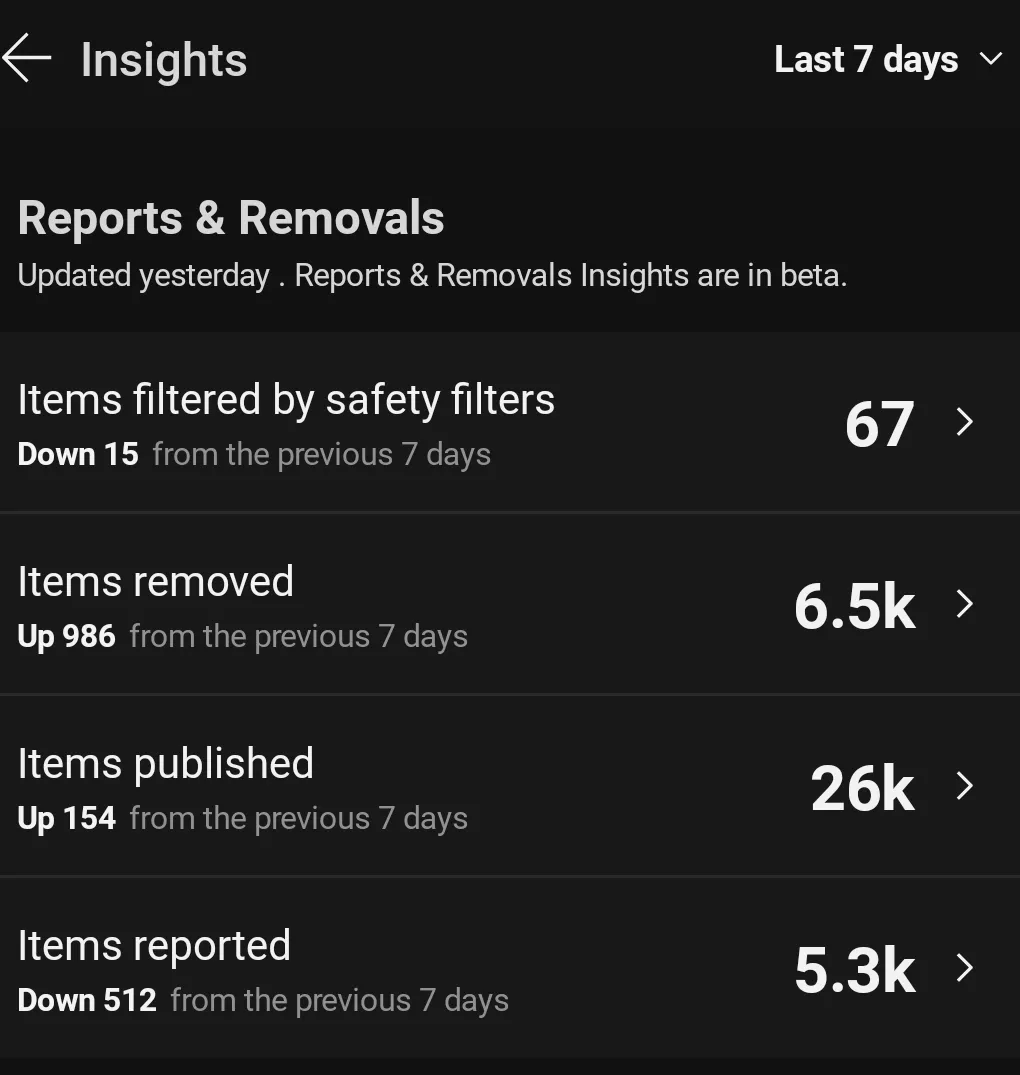 To those who feel the Mods are not doing anything.....