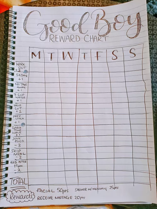 Reposting as requested. My good submissive boy is trying to lose some weight this year, but is failing to do so due to his bad habits and behaviours. In order to rectify his attitude and ensure he meets my expectations, as well as his goals, I have devel