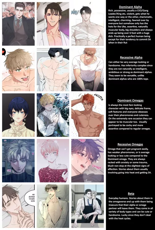 I'm pretty sure I know what ya'll will choose ... but if you were going to be reborn in an Omegaverse would you be an Alpha, Omega or Beta??? (Series name in comments)