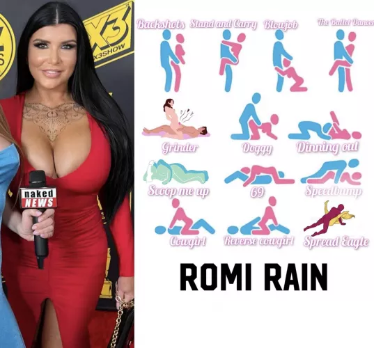 Pick the 3 position you would start , enjoy the most and finish off with