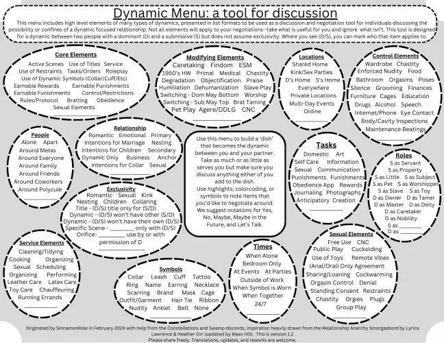 The Dynamic Menu - A list based resource for people who want to negotiate a dynamic but aren't sure where to start