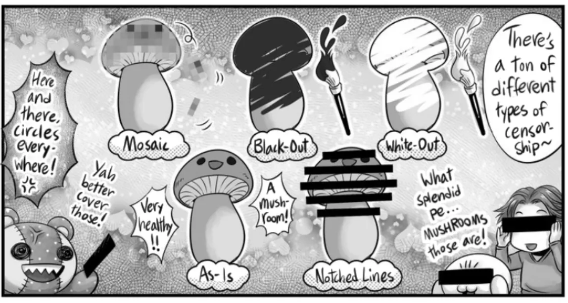 Experience with uncensored doujinshi? (Bonus: Preferred Censoring?)