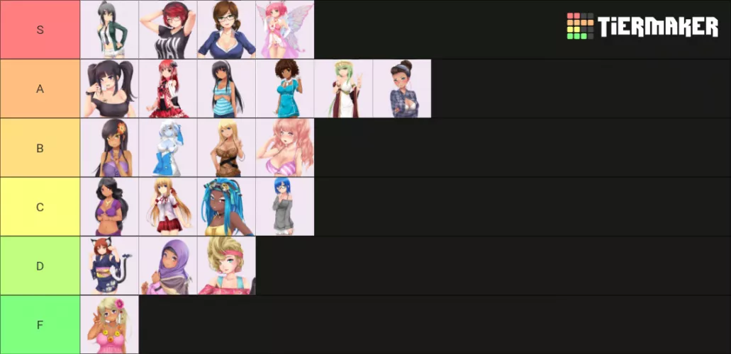My tier list(thoughts?)