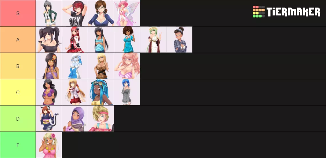 My tier list(thoughts?)