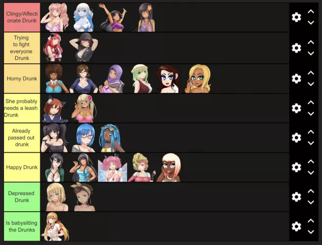 I made a possibly inaccurate tier list about what kind of Drunks the girls are.