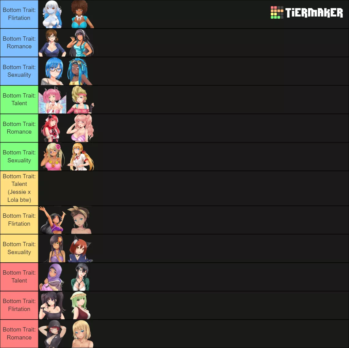 If all the girls were paired by their matching traits (i.e, Talent, Flirtation, Romance and Sexuality), which pair would be the best fit?