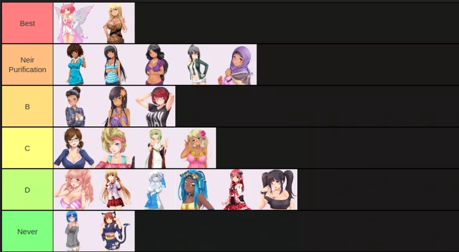 My tier list of the girls