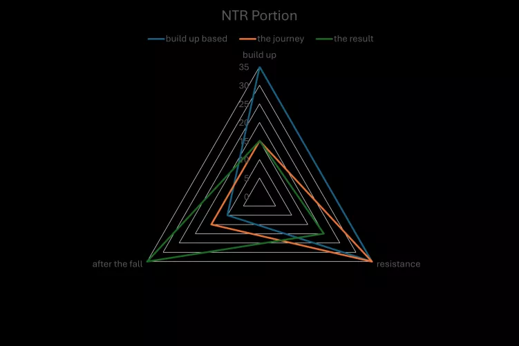 NTR Composition