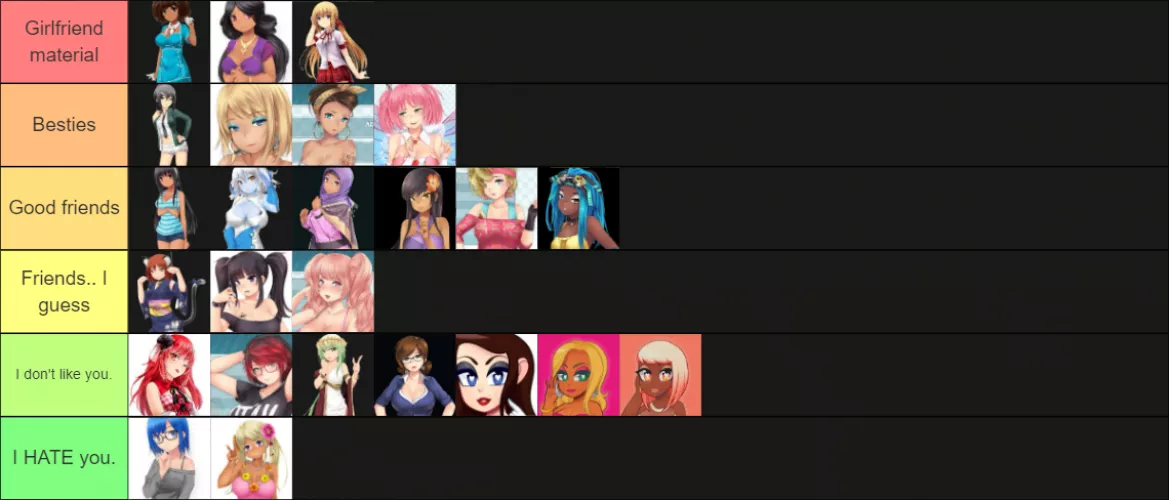 Hoppin on the bandwagon, here's my own tier list (Not super lovey or sexual since my boyfriend would be uncomfy!)