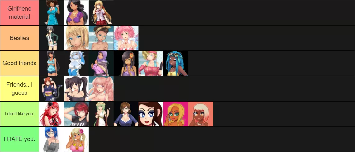 Hoppin on the bandwagon, here's my own tier list (Not super lovey or sexual since my boyfriend would be uncomfy!)