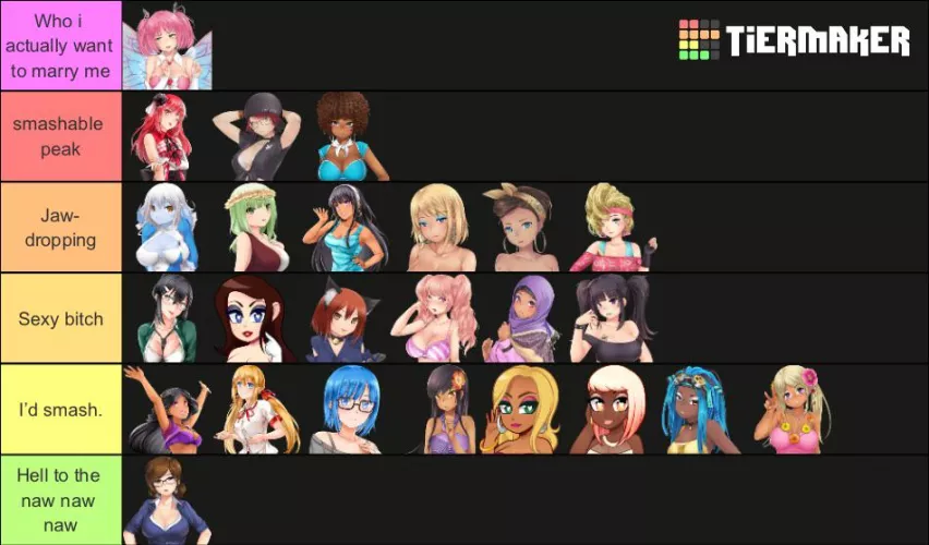 Yet ANOTHER broken Tier list Cafe