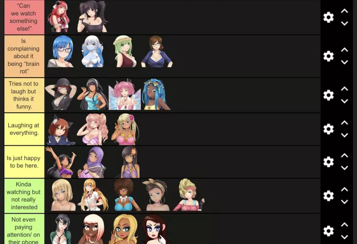 A crack tier list about the girls watching Smiling Friends.