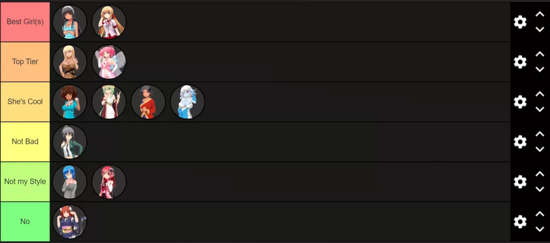 Not sure if anyone cares, but here's my tierlist for the Huniepop 1 girls 