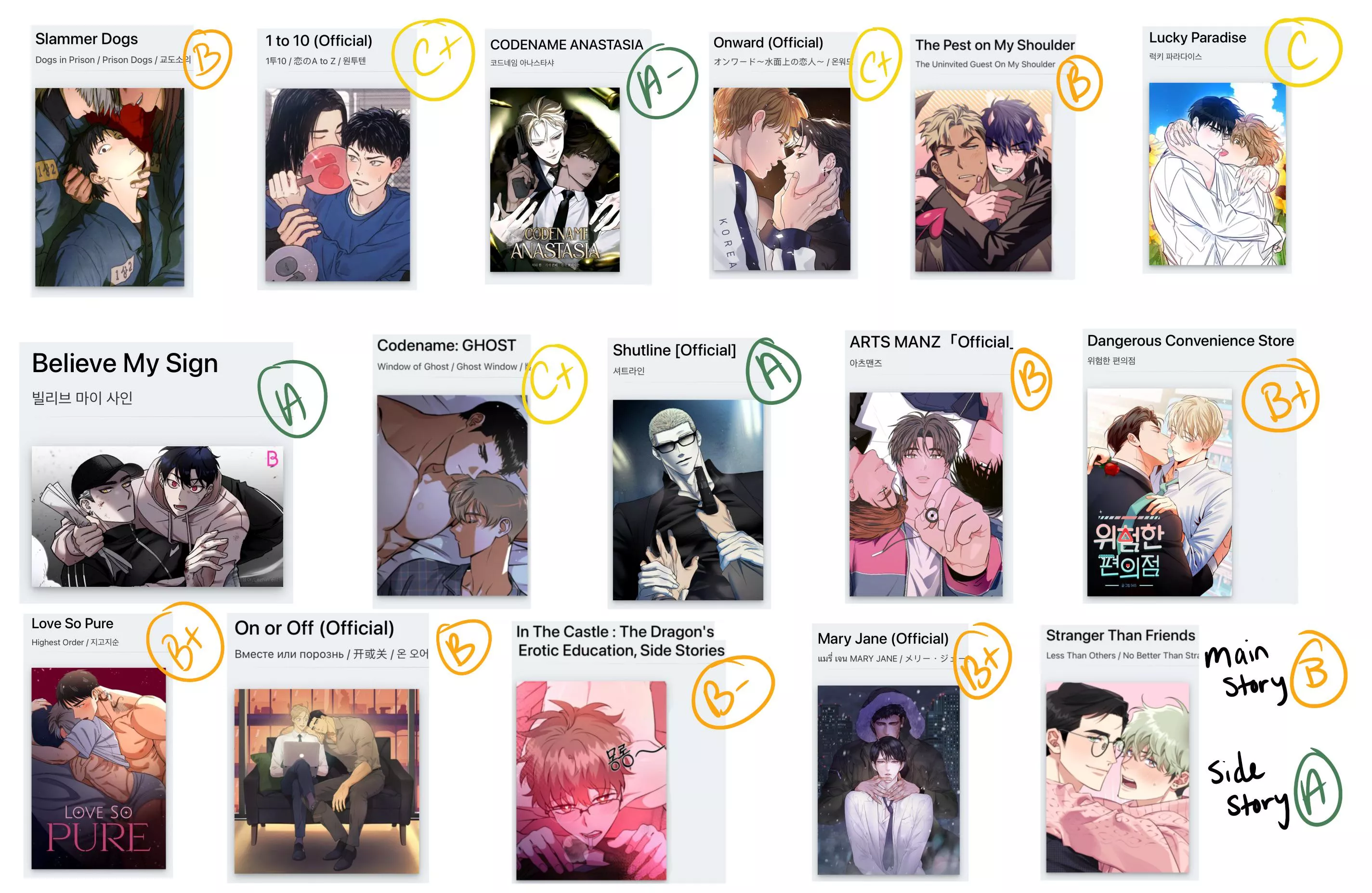 More ratings for BLs I’ve read recently