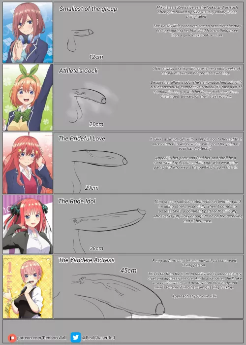 Nanako Quintuplets Penis Chart 
