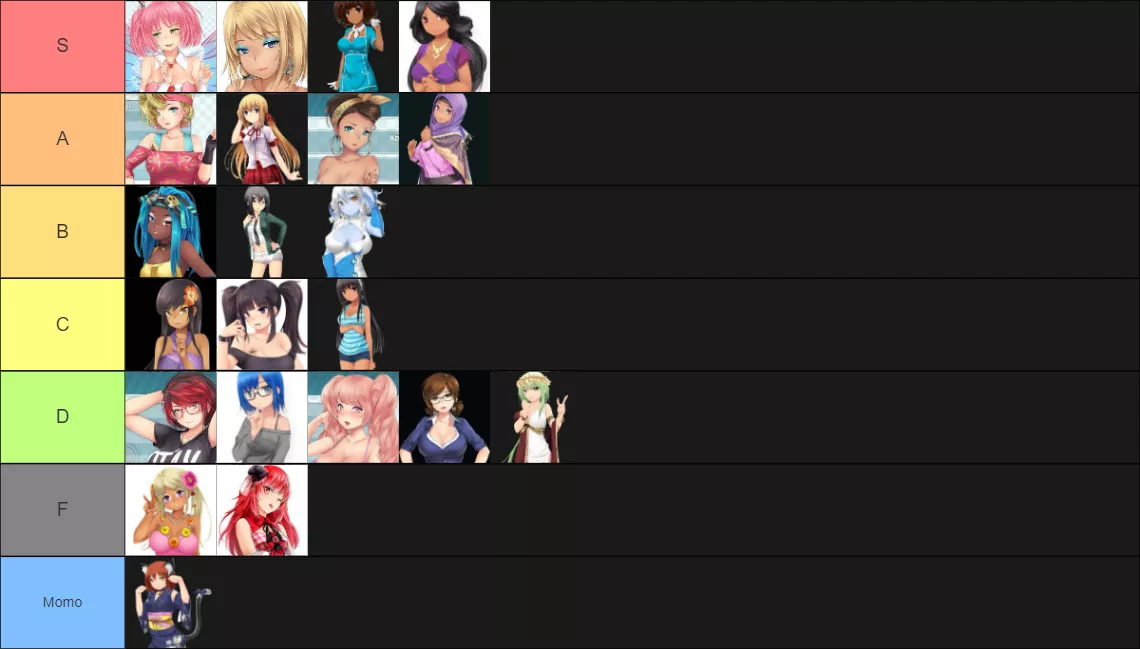 My very own tier list, mostly based on personality