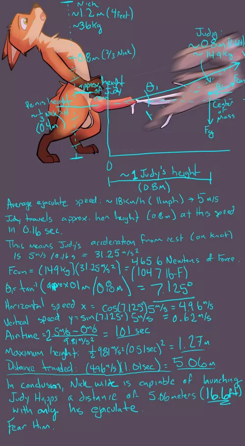 The Physics ( zhanbow )