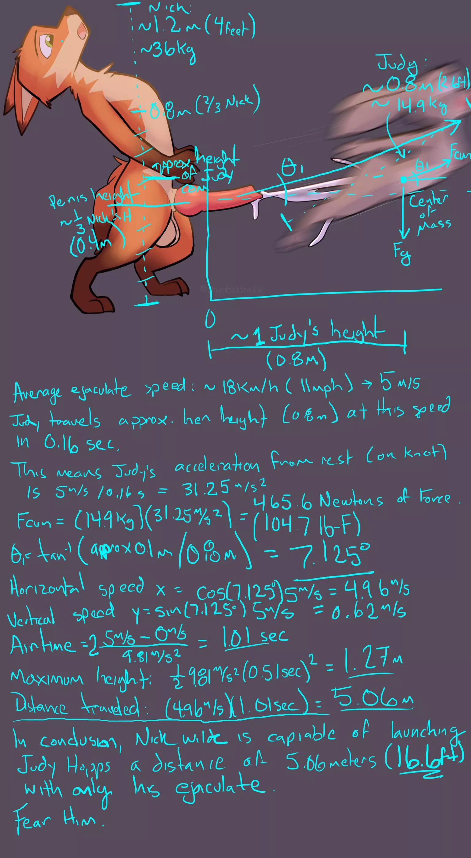 The Physics ( zhanbow )