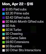 So.... What is the point in running increased ads with the 55% revenue... 