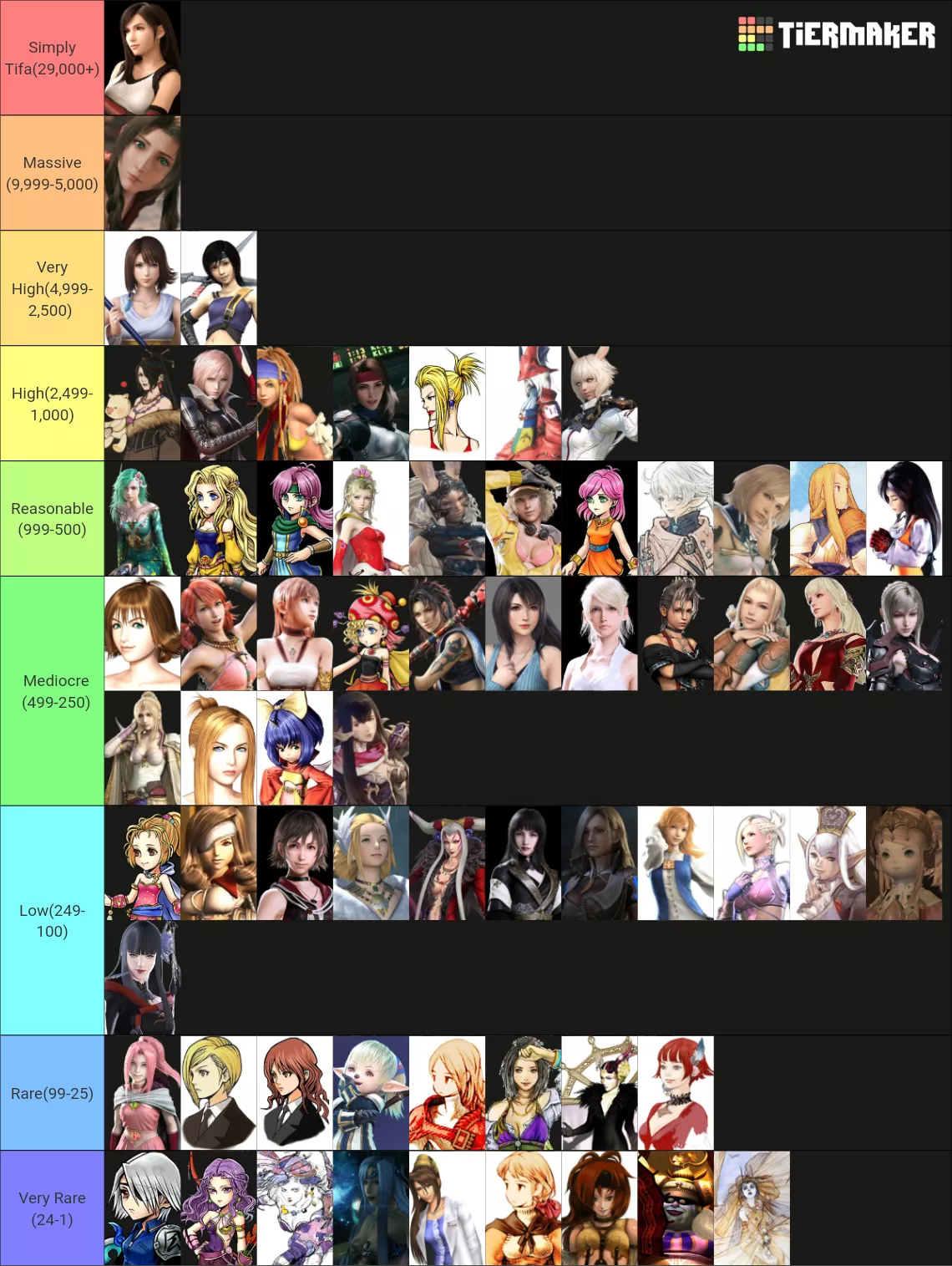 Tier List of how much porn the Final Fantasy Female characters have 