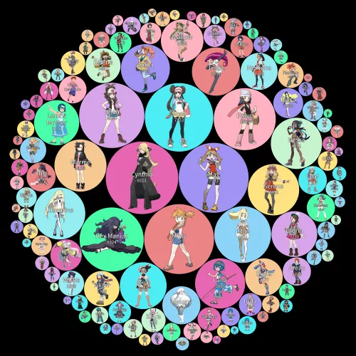 No. 2: A chart displaying the pornification levels of the female Pokemon characters. (Methodology in comments.) [Pokemon]