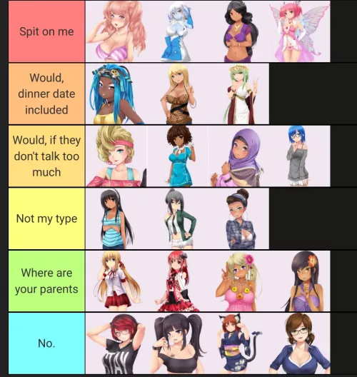 I'd put Momo in the parents tier too but I don't think I want to know how she came to be.