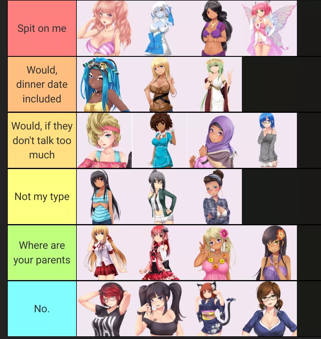I'd put Momo in the parents tier too but I don't think I want to know how she came to be.
