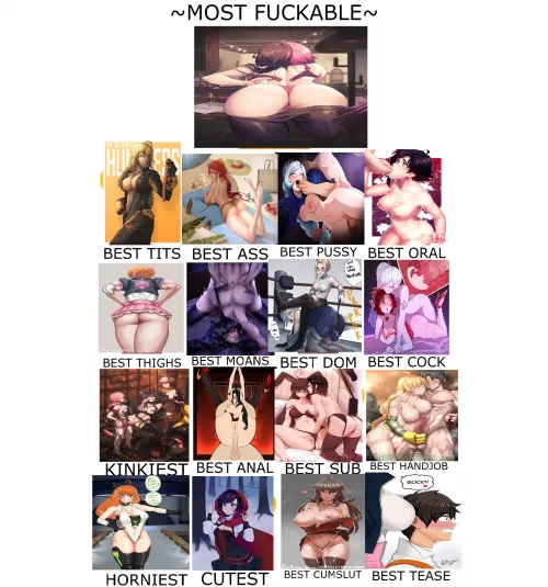 With the poll being rigged i decided too go for #2 in the poll as neo is officially the most fuckable rwby character