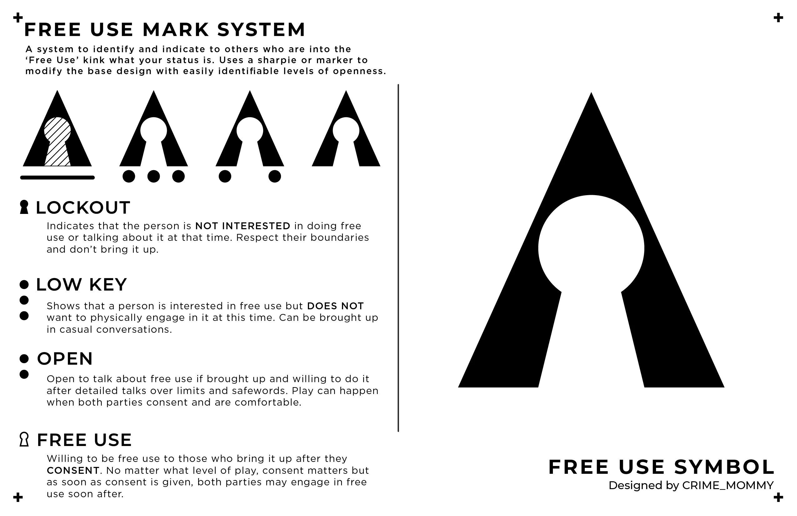 Preliminary Design for a Free Use Symbol/System! I'd love your thoughts on how to further develop it into something we can use for our kink