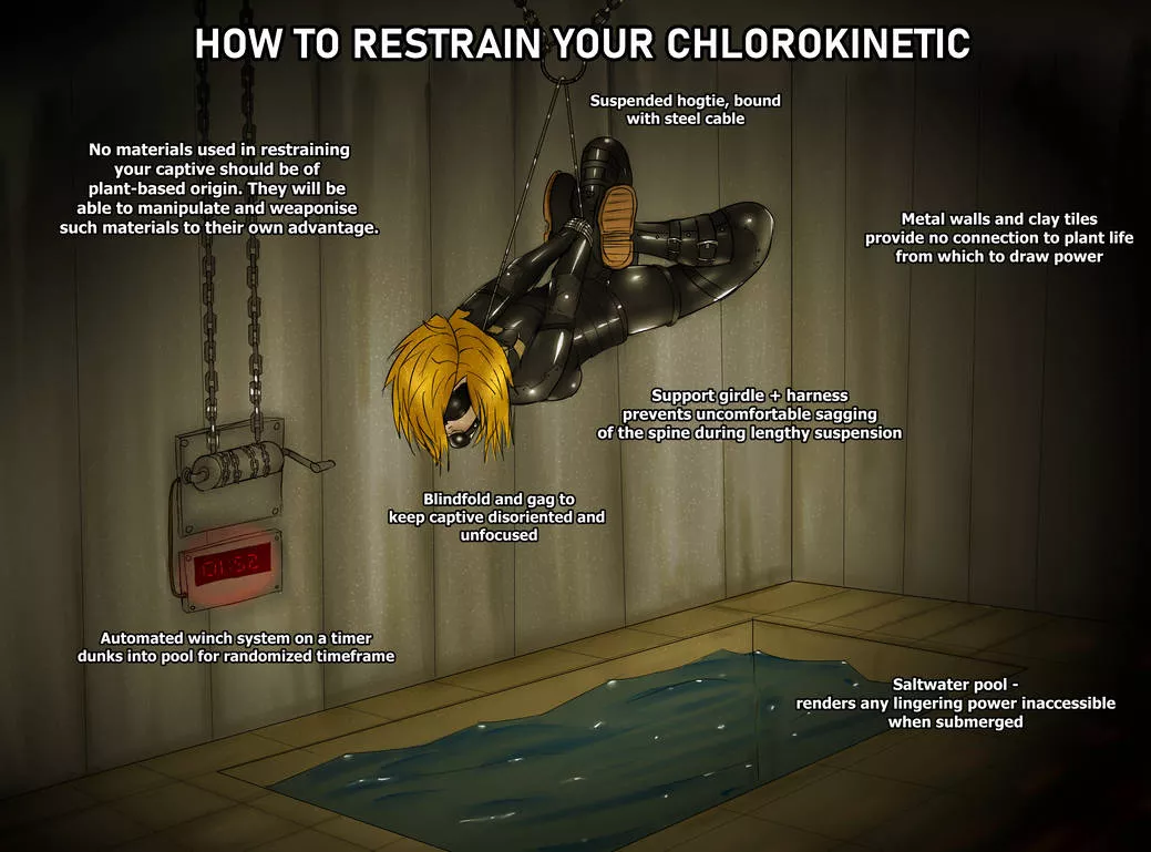 How To Restrain Your Chlorokinetic