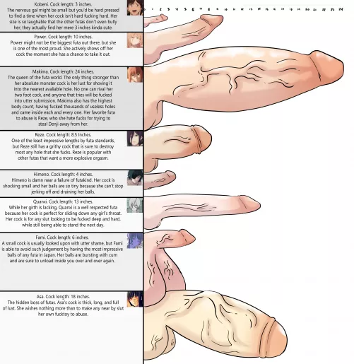 Chainsaw Man futa dick size chart! Who has the best cock?