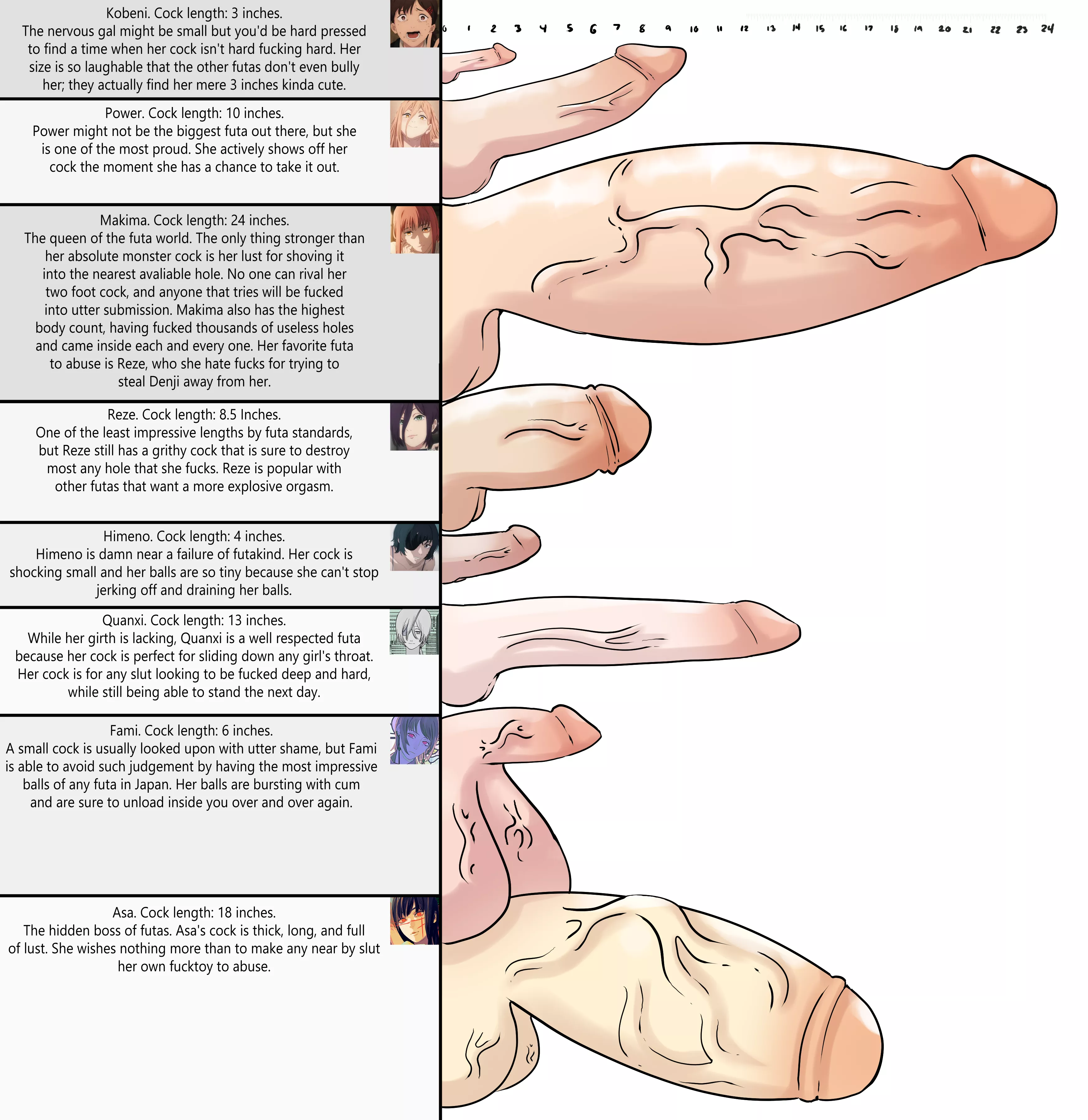 Chainsaw Man futa dick size chart! Who has the best cock?