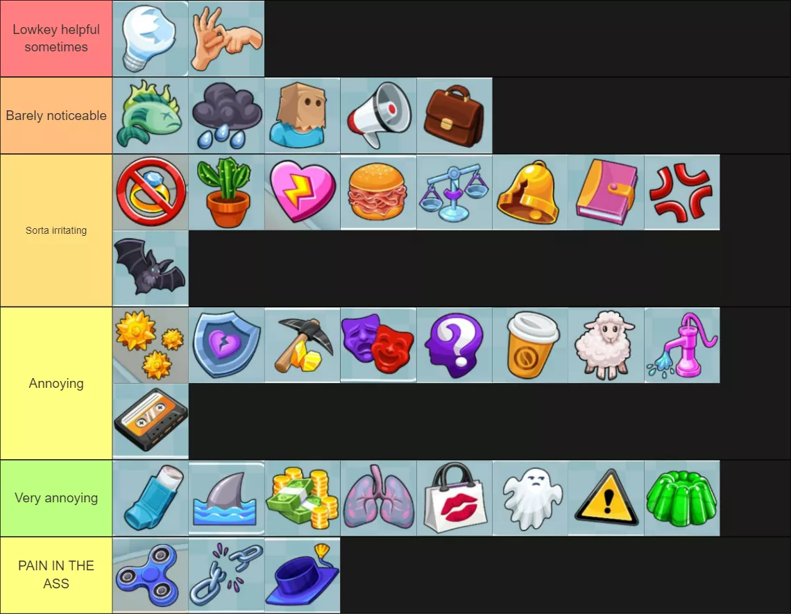 Ranking all baggage, assuming the girl isn't exhausted or baggage blocked. Feel free to debate with me