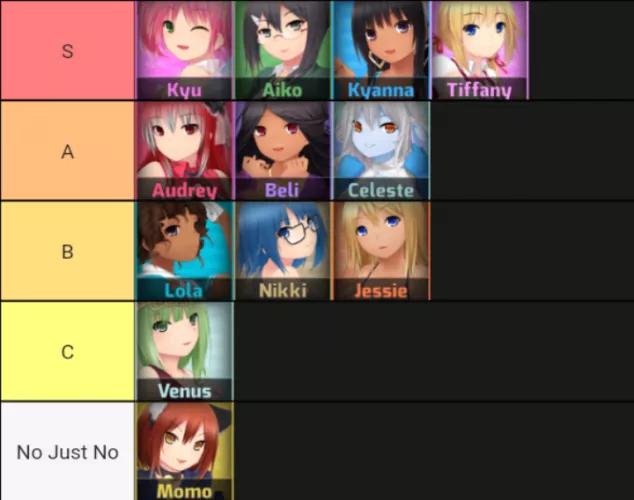 My personal rankings