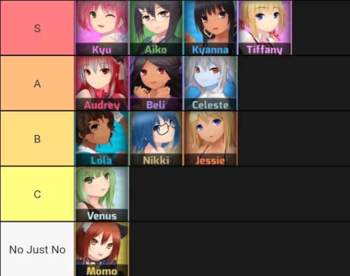 My personal rankings