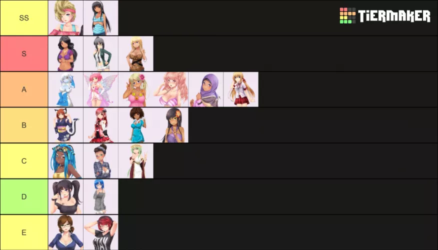 My Tierlist, i think it's pretty controversial