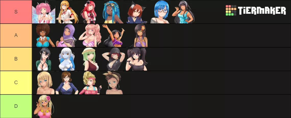 My Tierlist ^^