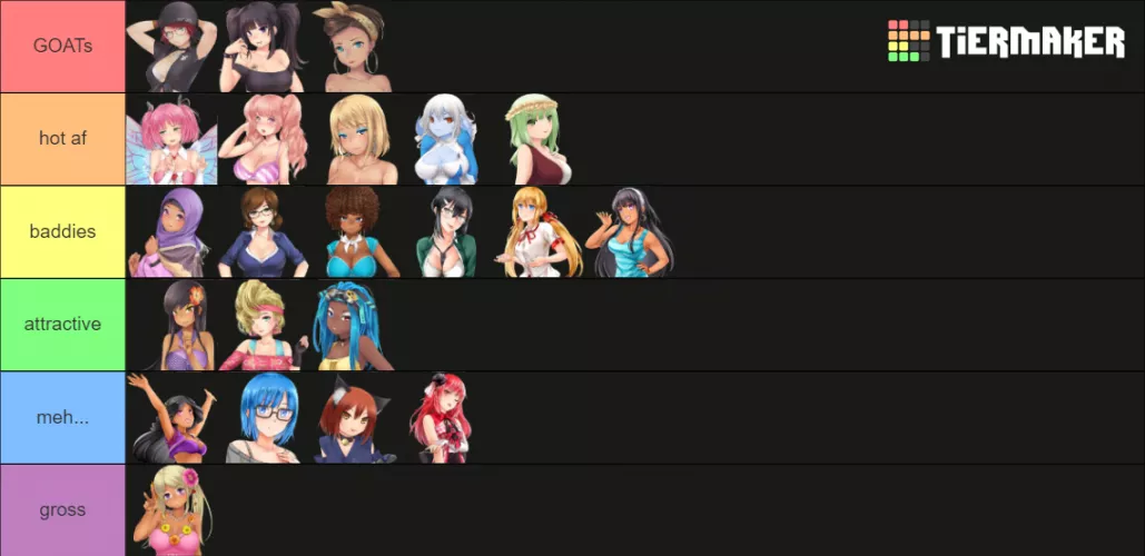 hey guys! I did a tier list! (original, never before seen content for this sub)