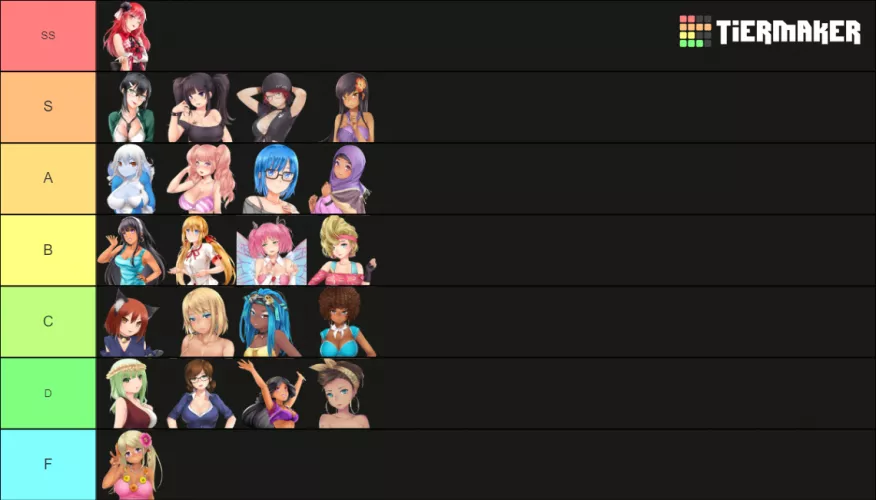 I heard we were making tier lists, well here's mine.