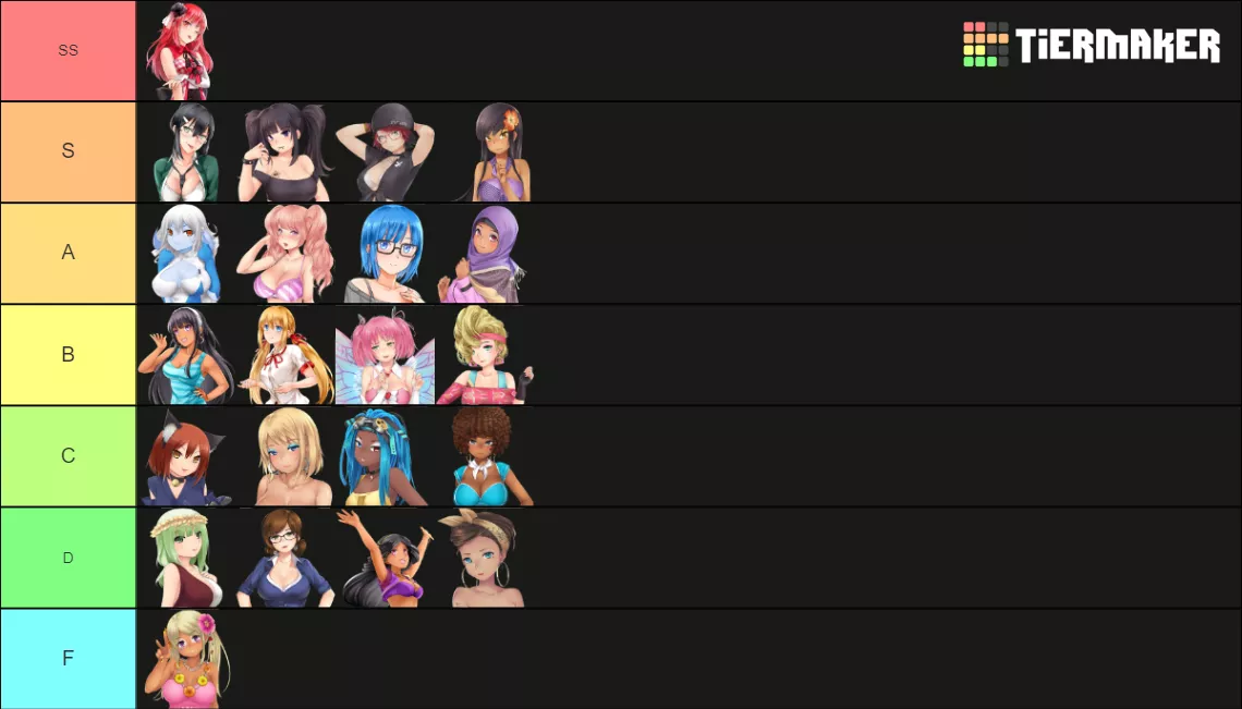 I heard we were making tier lists, well here's mine.