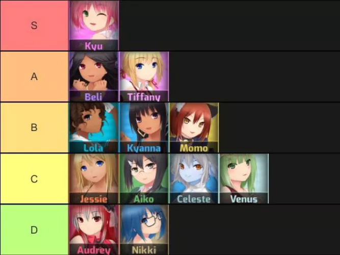 Just finished playing the game! Tier list time! + reasons and thoughts!