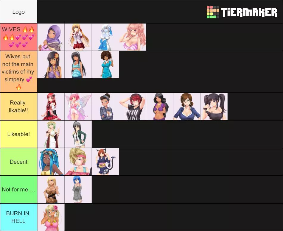 My tier list